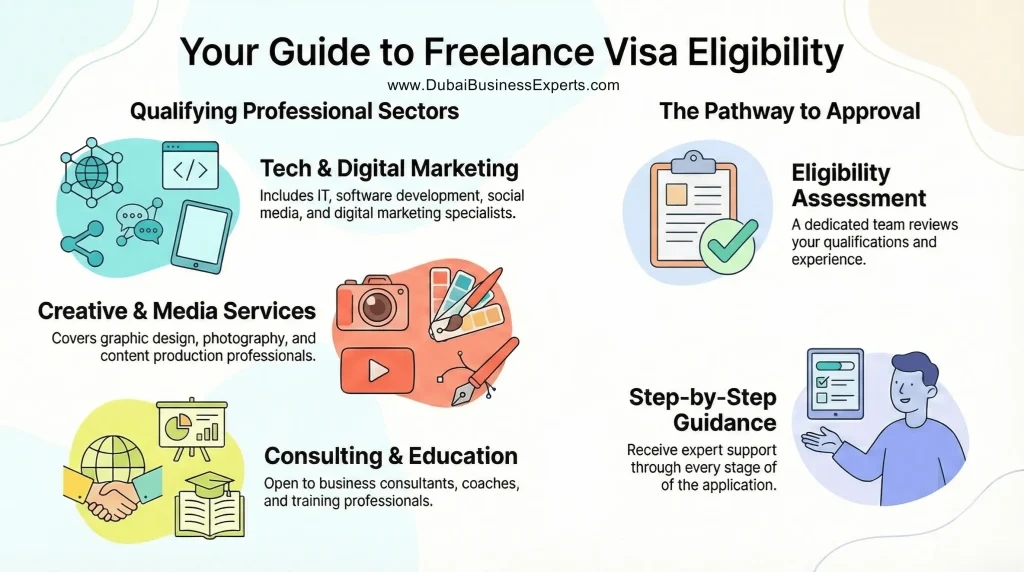 Who Can Apply for a Freelance Visa